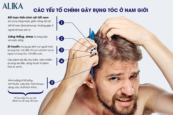 Dấu hiệu rụng tóc nhiều ở nam giới  có phải bất thường  Phòng khám Da  liễu thẩm mỹ Bác sỹ Thái Hà